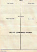 Pedigree of Boke and Junon de al Turne